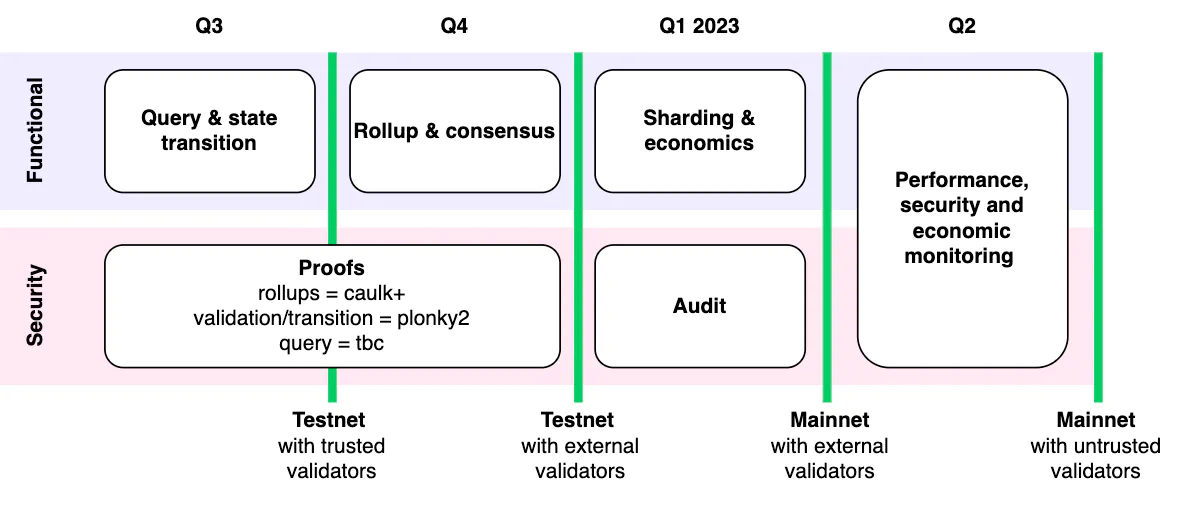 Roadmap